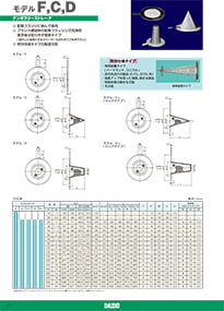 テンポラリーストレーナ