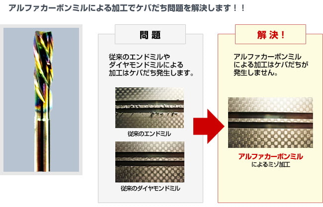 アルファカーボンミル