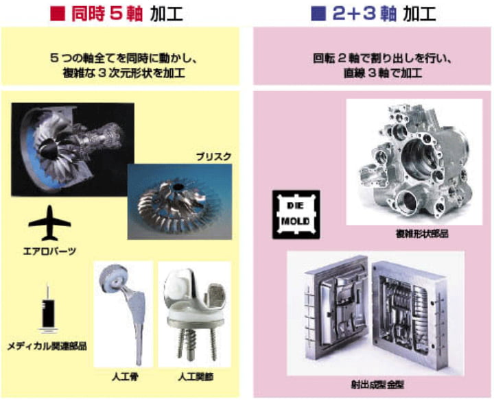 5軸制御マシニングセンタ・加工品