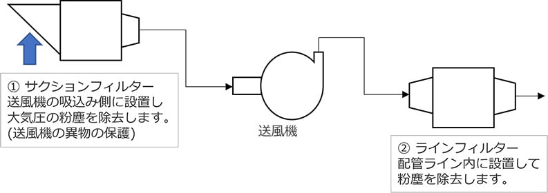 エアーフィルター　樹脂製タイプ
