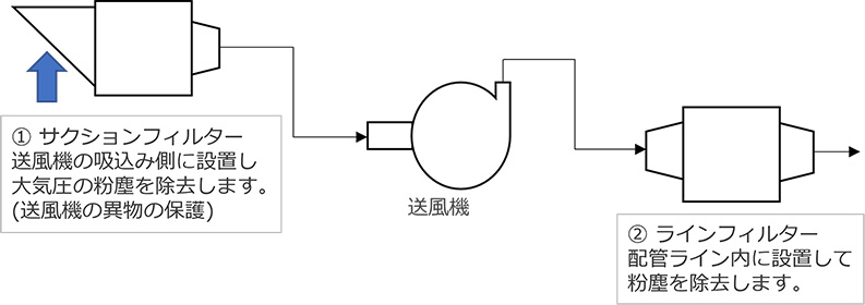 フィルターハウジング　樹脂製タイプ