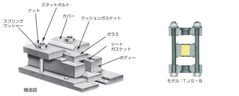 TJS-B　透視式液面計