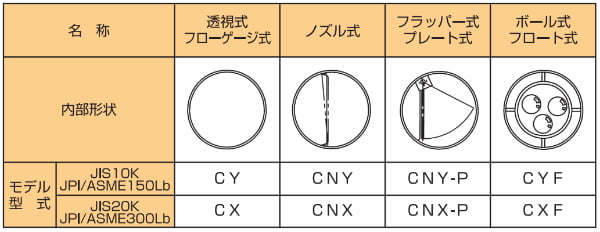 C_
