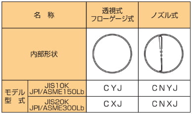C_J