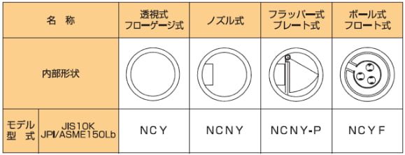 NC(PVC製)