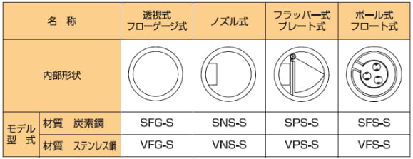 S_S・V_S(捻じ込みタイプ)