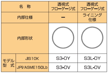 S3／S3L(ライニングタイプ)