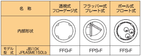 F_F　フランジタイプ