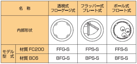 F_S　捻じ込みタイプ