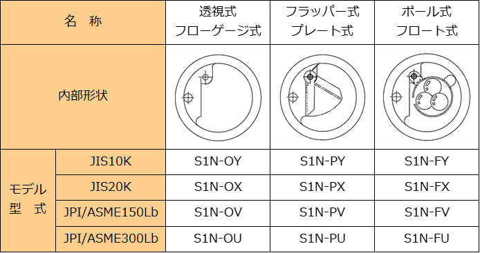 S1N