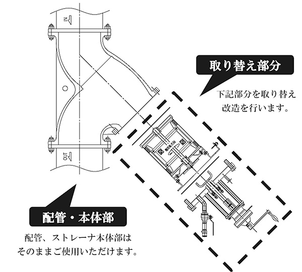 クリーンデューサーの特長