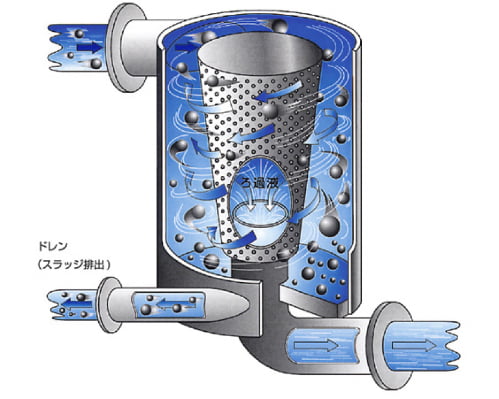 サイクロンストレーナ