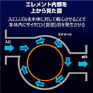 内部を上から見た図