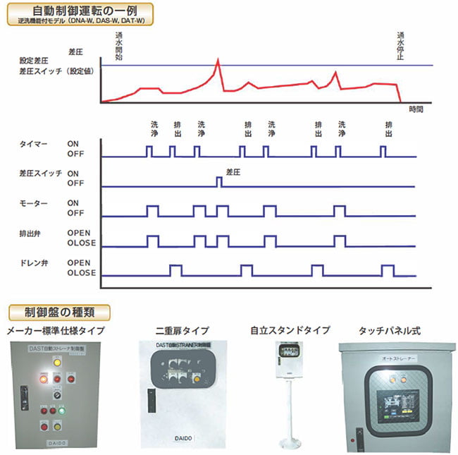 制御システム