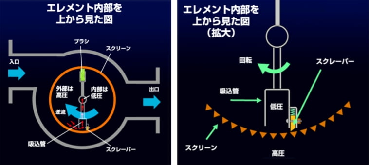 内部を上から見た図