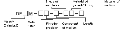 Model code