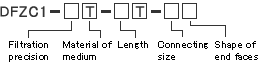 Model Code