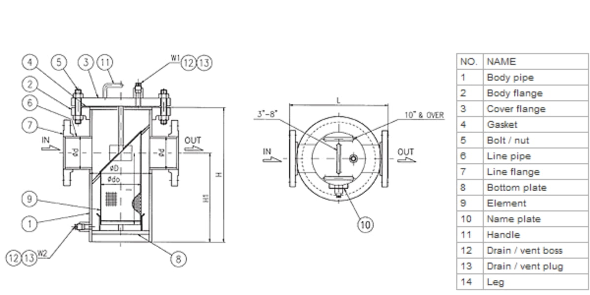 BUCKET STRAINERS PRODUCTS｜DAIDO MACHINES