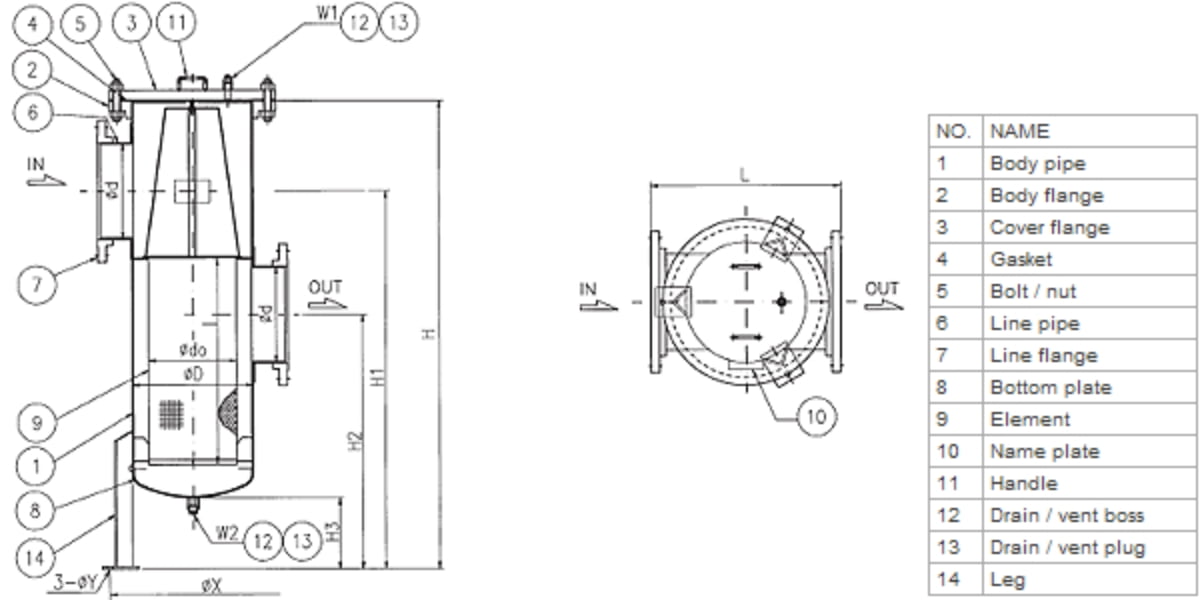 BUCKET STRAINERS PRODUCTS｜DAIDO MACHINES