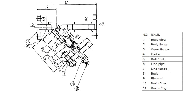 Y-TYPE STRAINERS Y42